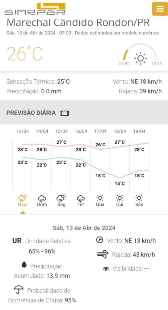 Simepar Aponta Chuva Para Marechal Rondon Neste Fim De Semana; Veja A ...